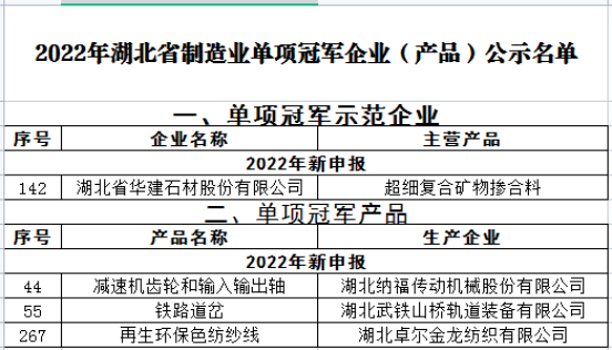 喜讯！华建股份荣获2022年湖北省制造业单项冠军企业（产品）